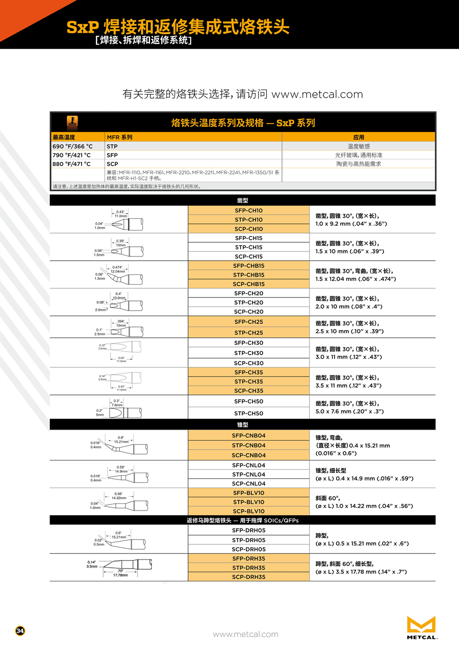 Metcal  SFP-CH10_副本.jpg